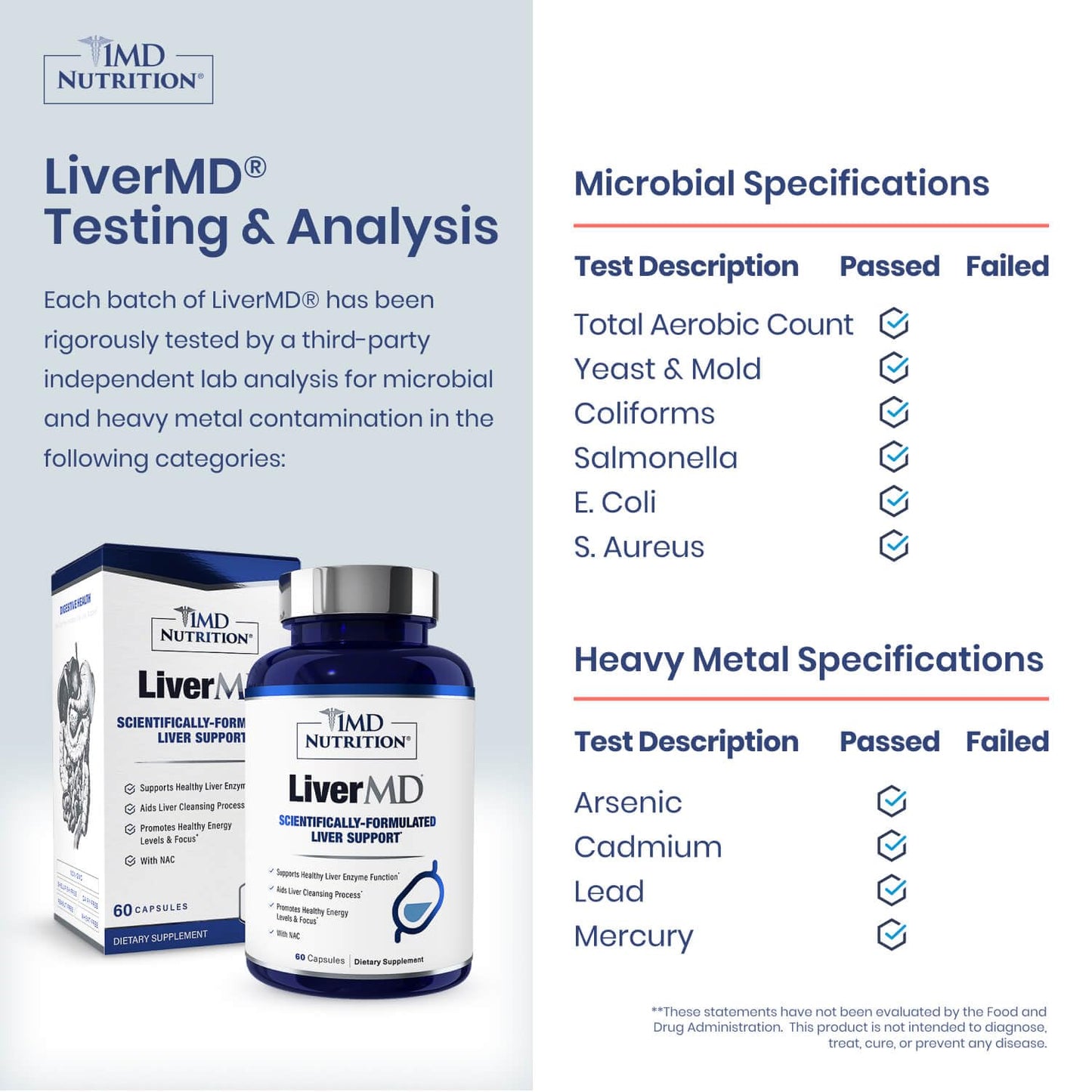 1MD Nutrition LiverMD - Liver Support Supplement | Siliphos Milk Thistle Extract & NAC - Supports Healthy Energy, Immunity & Overall Health - PrimeBioHealth - canada supplements