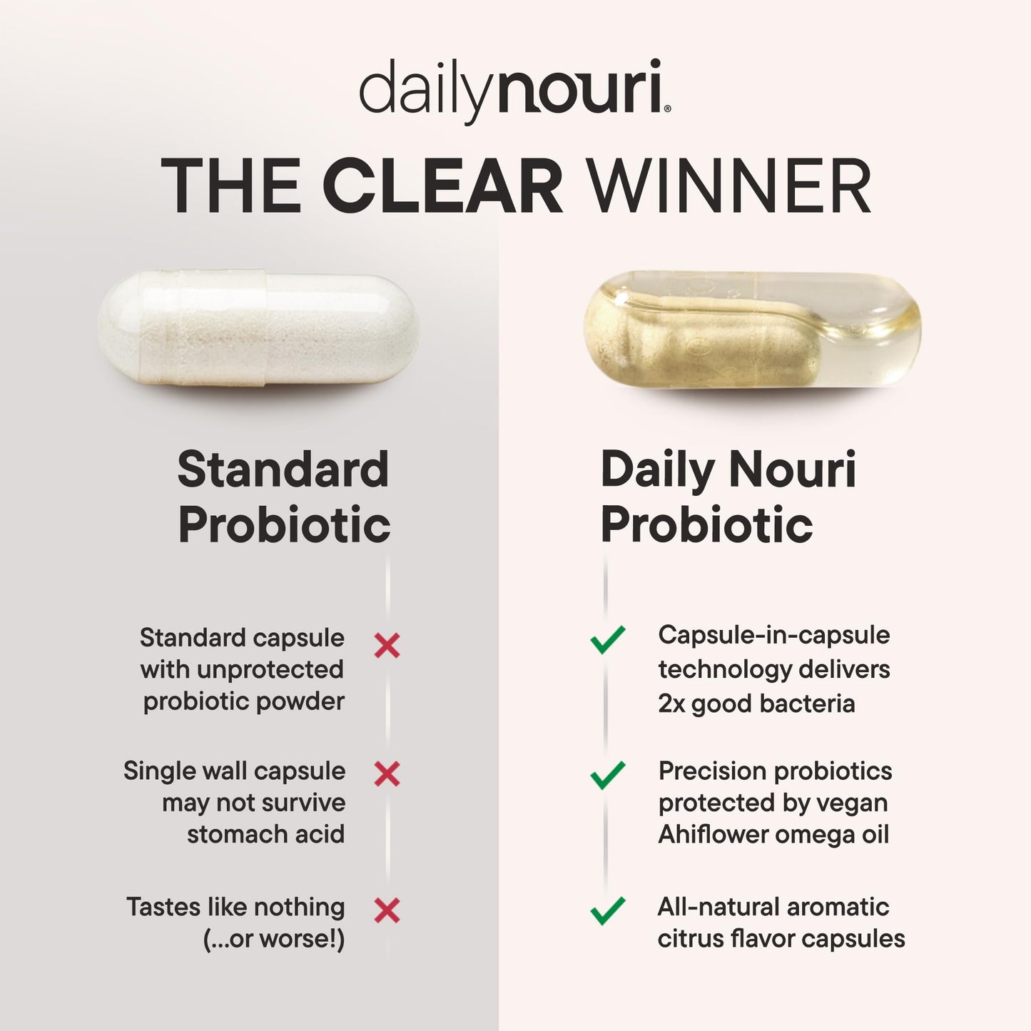 Daily Nouri Digestive Support Probiotics for Women & Men | Bloating & Gas Relief | 3 Clinically Studied Strains + Omega | 30-Day Supply - PrimeBioHealth - canada supplements