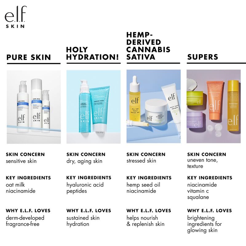 e.l.f. SKIN Holy Hydration! Hydrating Coconut Mist, Refreshes, Soothes & Invigorates Skin, Tropical Scent, 2.7 Fl Oz (Pack of 1) - PrimeBioHealth - canada supplements