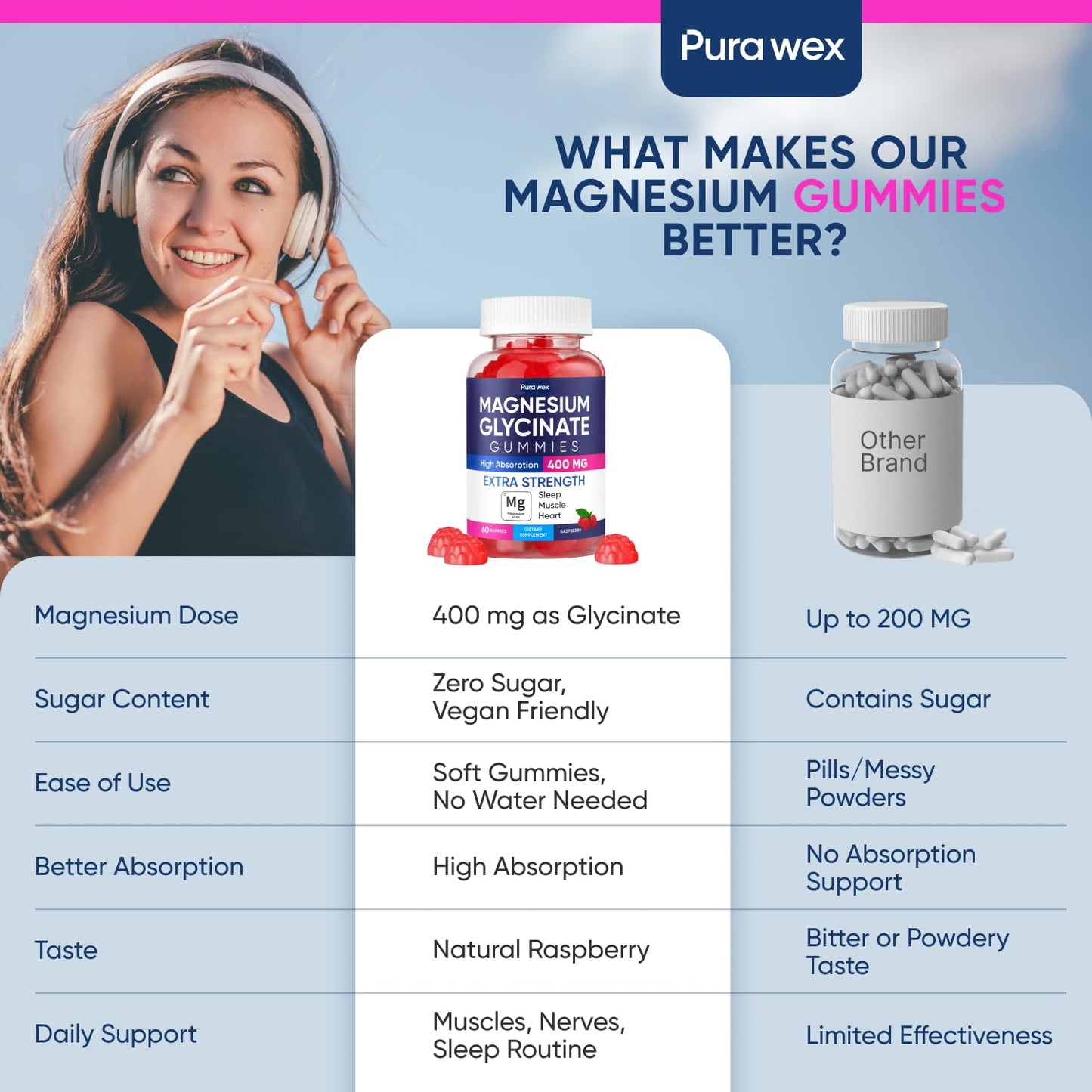 Magnesium Glycinate Gummies 400mg, High Absorption Magnesium Supplement for Women - PrimeBioHealth - canada supplements