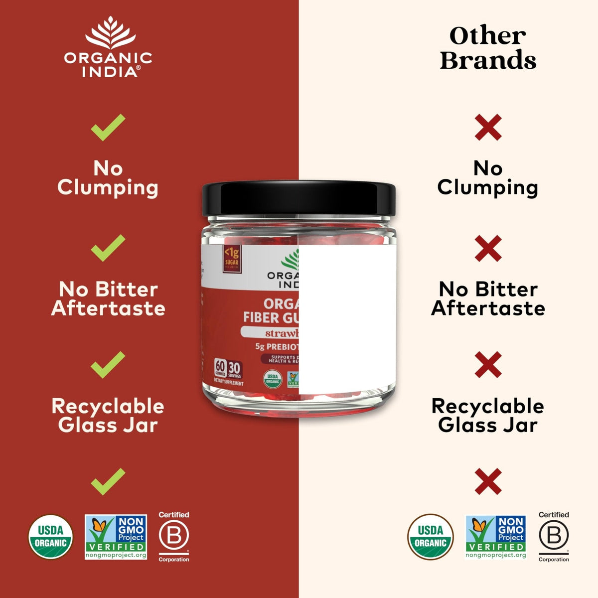 ORGANIC INDIA Fiber Gummies for Adults - Prebiotic Fiber, Dietary Supplement, Digestive Health for Men & Women, Vegan, Low Sugar - PrimeBioHealth - canada supplements