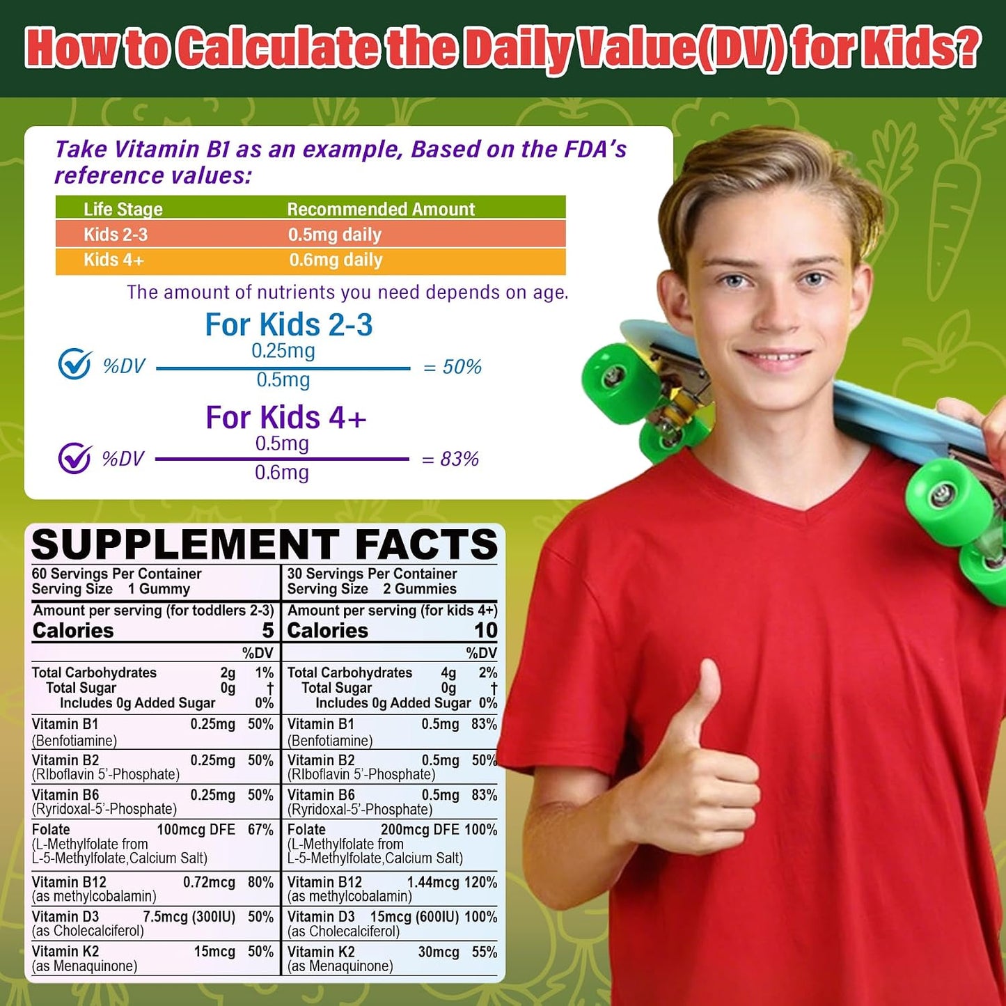 Toddlers 2-3 & Kids 4+ Picky Eater Vitamins with Iron, for Minors Aged 2-17, Children Teens Multiviamin Supergreen Filled Gummies, Methylated B6, B9,B12, Fruits + Veggies + Mushroom, Sugar Free - PrimeBioHealth - canada supplements