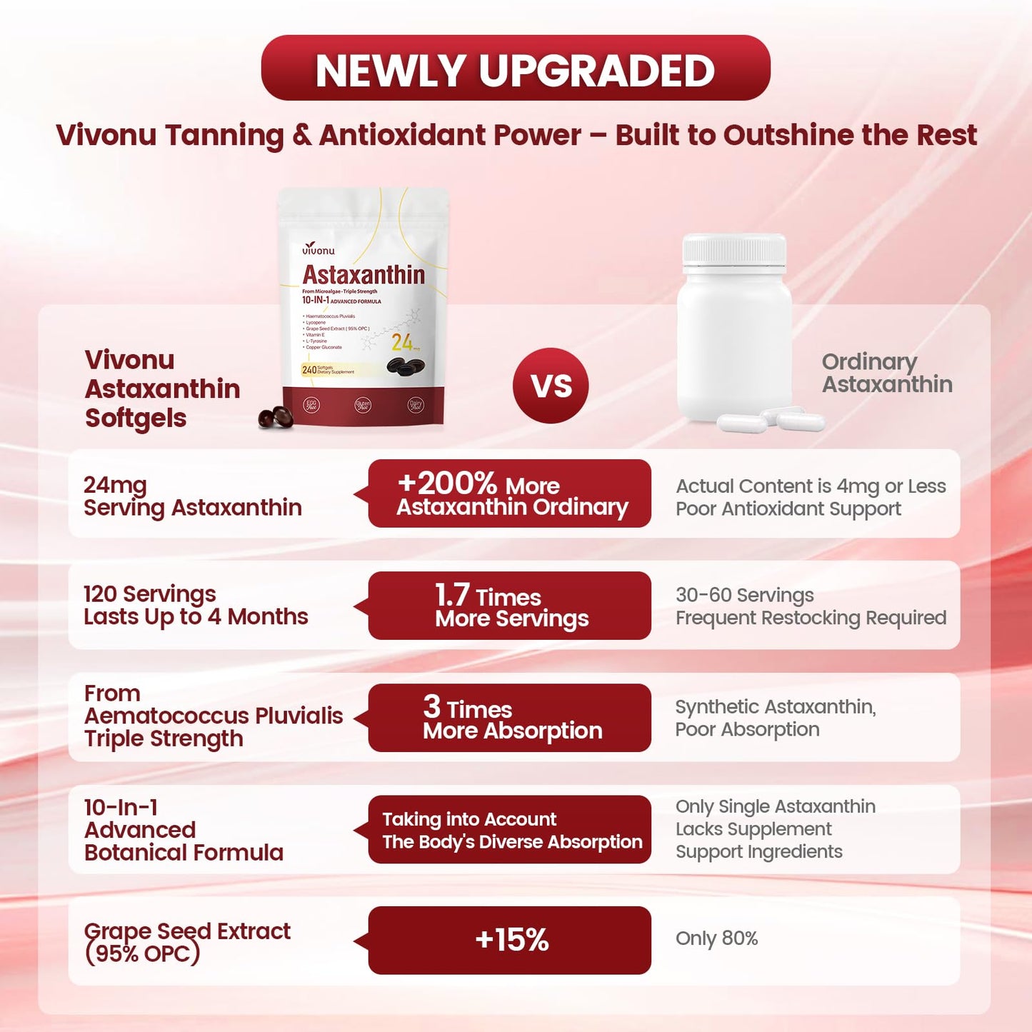 10 in 1 Astaxanthin Supplements 24mg, 4 Month Supply, Astaxantina Antioxidant from Fresh Haematococcus Pluvialis, Contains Lycopene, Grape Seed, Vitamin E - PrimeBioHealth - canada supplements