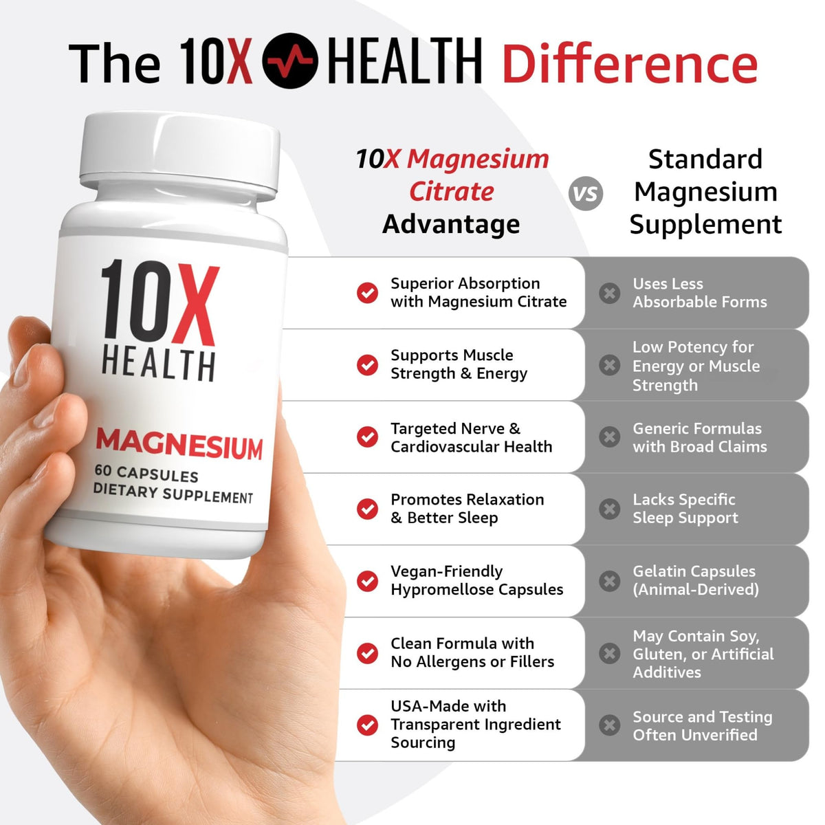 10X Health Magnesium Supplements - High-Absorption Magnesium Citrate for Sleep, Muscle & Nerve Support - PrimeBioHealth - canada supplements