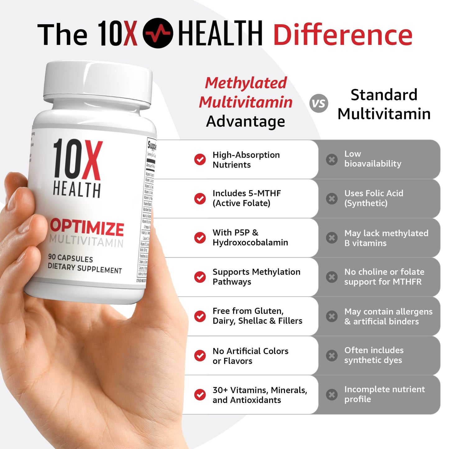 10X Health Optimize Methylated Multivitamin for Men - 90 Capsules, 34 in 1 Formula with 800 mcg of Vitamin B12, 5-MTHF, NAC - PrimeBioHealth - canada supplements