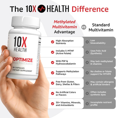 10X Health Optimize Methylated Multivitamin for Men - 90 Capsules, 34 in 1 Formula with 800 mcg of Vitamin B12, 5-MTHF, NAC - PrimeBioHealth - canada supplements