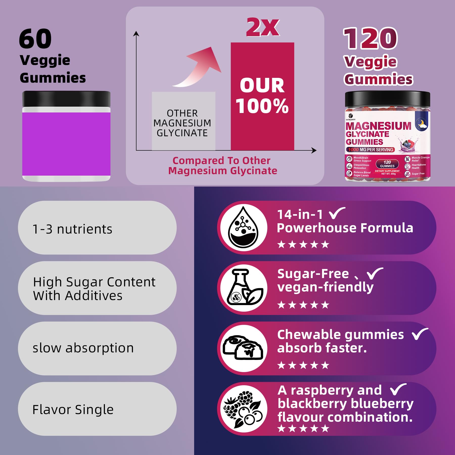 120 CT Magnesium Glycinate Gummies 1000 mg for Women and Men, Magnesium Malate & Taurate Supplements for Sleep, Body Support and Relaxation, Sugar Free - PrimeBioHealth - canada supplements