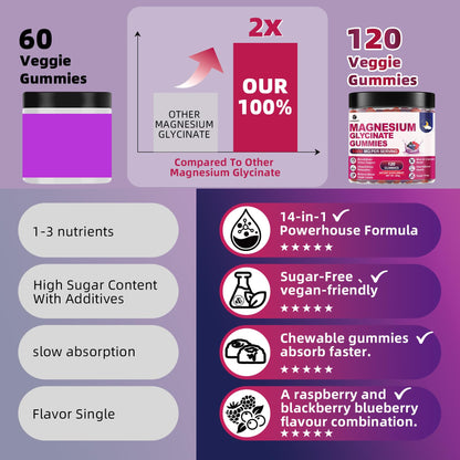 120 CT Magnesium Glycinate Gummies 1000 mg for Women and Men, Magnesium Malate & Taurate Supplements for Sleep, Body Support and Relaxation, Sugar Free - PrimeBioHealth - canada supplements