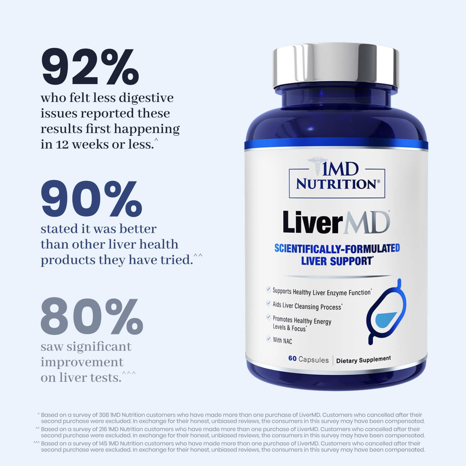 1MD Nutrition LiverMD - Liver Support Supplement | Siliphos Milk Thistle Extract & NAC - Supports Healthy Energy, Immunity & Overall Health - PrimeBioHealth - canada supplements