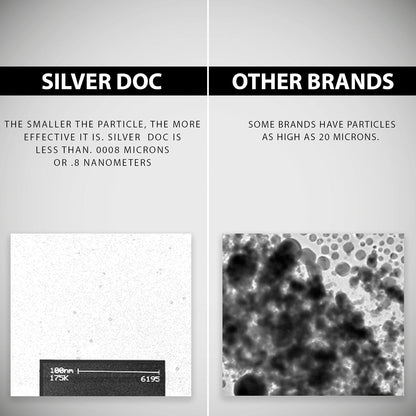 32 oz Total, Silver Doc Silver Hydrosol Mineral Supplement, Natural Alternative and Immune Support, Positively Charged 99% Bio-Available Colloidal Molecules Seek Out Unwanted Visitors - PrimeBioHealth - canada supplements
