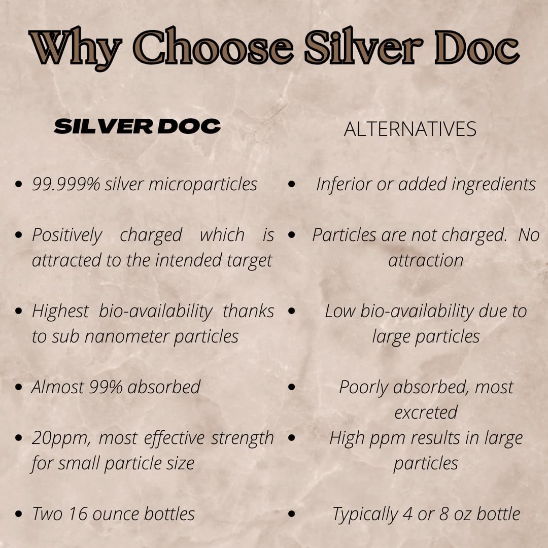 32 oz Total, Silver Doc Silver Hydrosol Mineral Supplement, Natural Alternative and Immune Support, Positively Charged 99% Bio-Available Colloidal Molecules Seek Out Unwanted Visitors - PrimeBioHealth - canada supplements