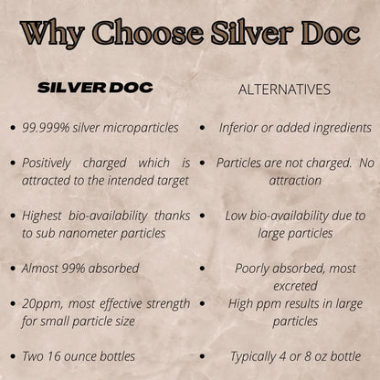 32 oz Total, Silver Doc Silver Hydrosol Mineral Supplement, Natural Alternative and Immune Support, Positively Charged 99% Bio-Available Colloidal Molecules Seek Out Unwanted Visitors - PrimeBioHealth - canada supplements