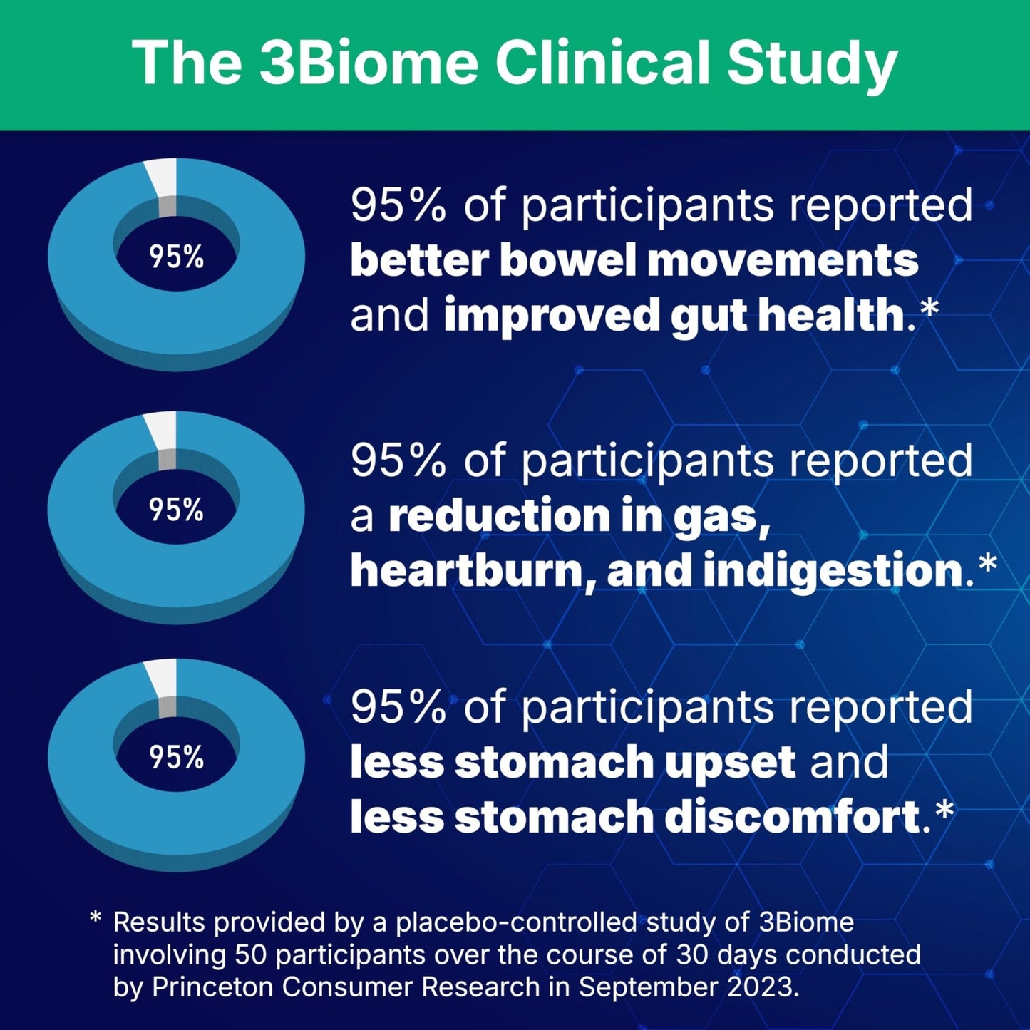 3Biome - Natural Probiotic Supplement - Non-GMO, Vegan, Gluten-Free - PrimeBioHealth - canada supplements