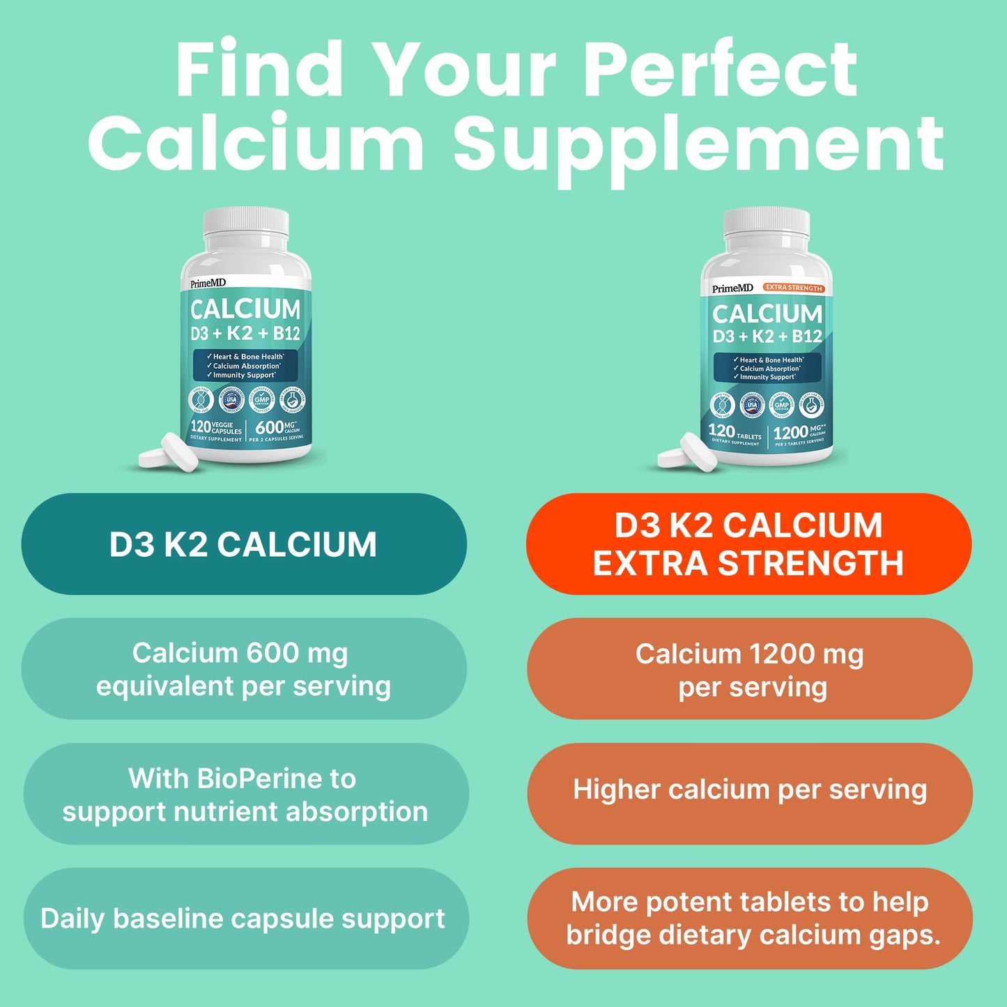 4-in-1 Calcium Supplements for Women & Men - Calcium Citrate with D3 K2 Vitamin 5000 IU - Calcium 600mg with Vitamin D3 K2 - Everyday Vitality Supplement - PrimeBioHealth - canada supplements