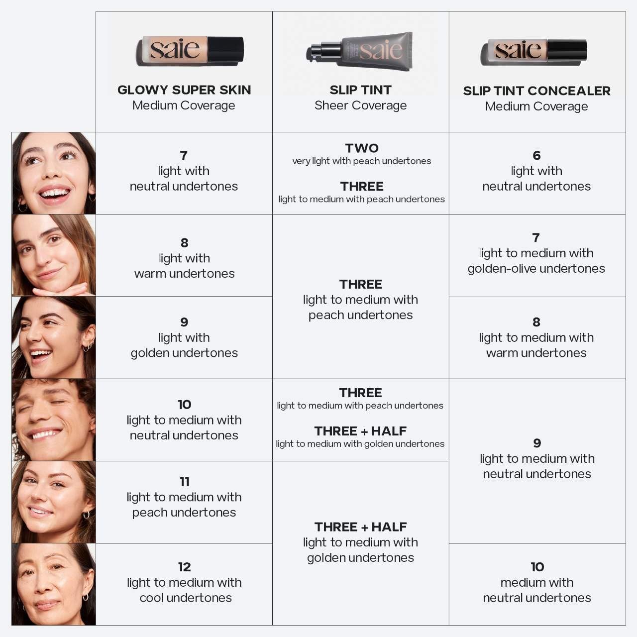 Saie Slip Tint Radiant Cream Concealer & All-Over Face Makeup - Concealer for Dark Circles, Redness & Blemishes - Lightweight Makeup Made with Hydrating Hyaluronic Acid - Shade 7 (0.17 oz) SaieBuy Supplements Australia