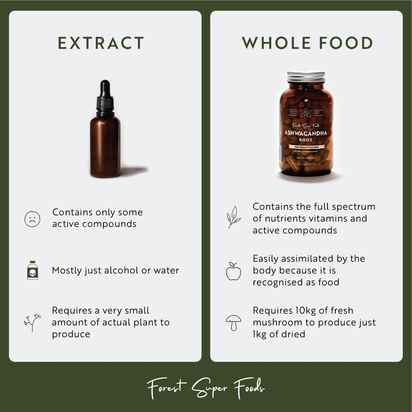 Certified Organic Australian Greens Whole Food Blend | 7 Incredible Whole Foods | No fillers or additives Forest Super Foods buy supplements Au