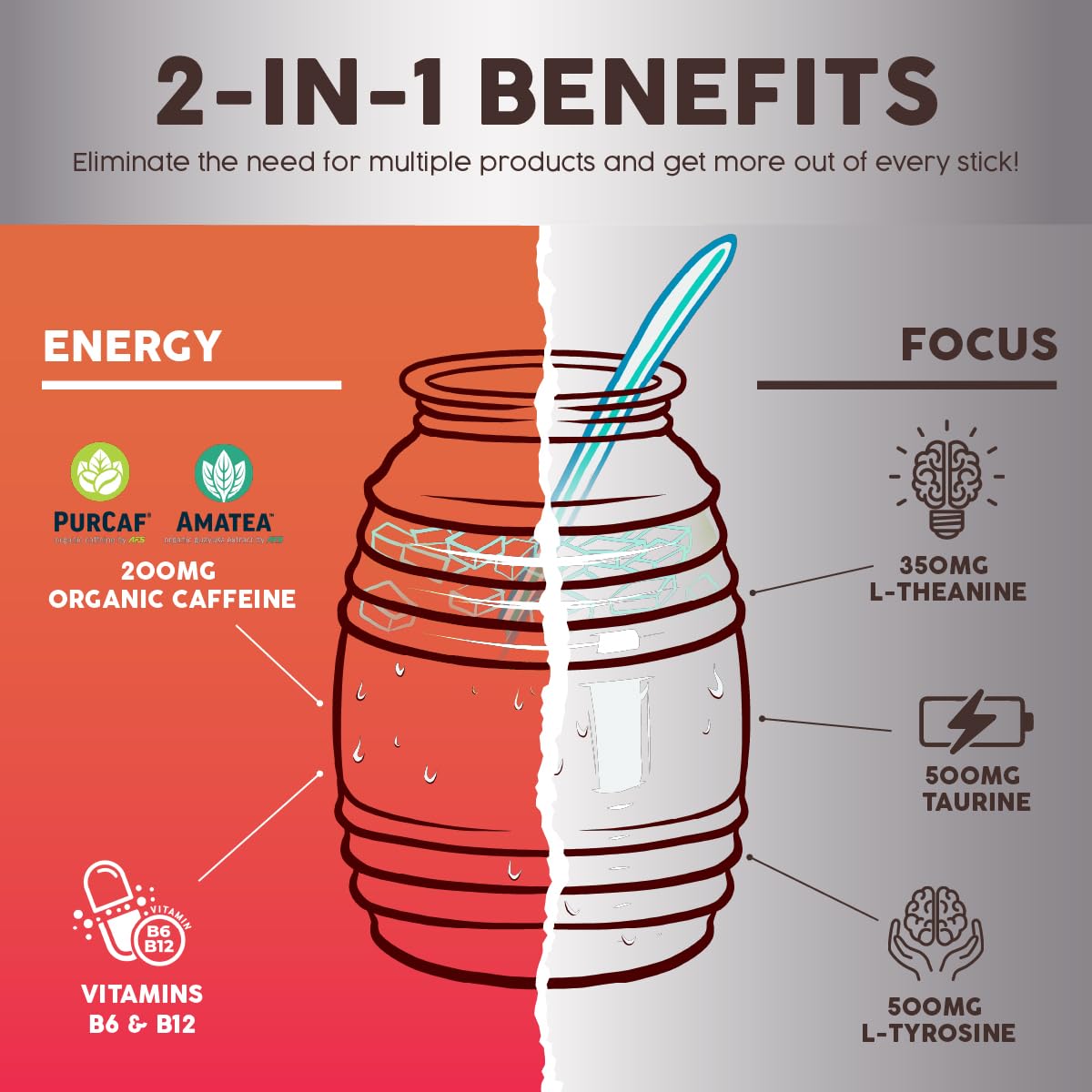Salud 2-Pack | 2-in-1 Hydration + Immunity (Paloma) & Energy + Focus (Strawberry Margarita) – 15 Servings Each, Agua Fresca Drink Mix, Non-GMO, Gluten Free, Vegan, Low Calorie, 1g of Sugar