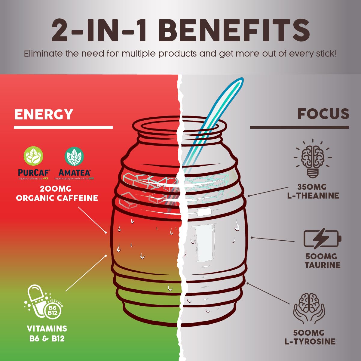 Salud 2-in-1 Energy + Focus Drink Mix, Hibiscus | Organic Caffeine, B6 + B12, Theanine, Clean Energy Packets, Agua Fresca Mix, Non-GMO, Gluten Free, 1g of Sugar (15 Servings)