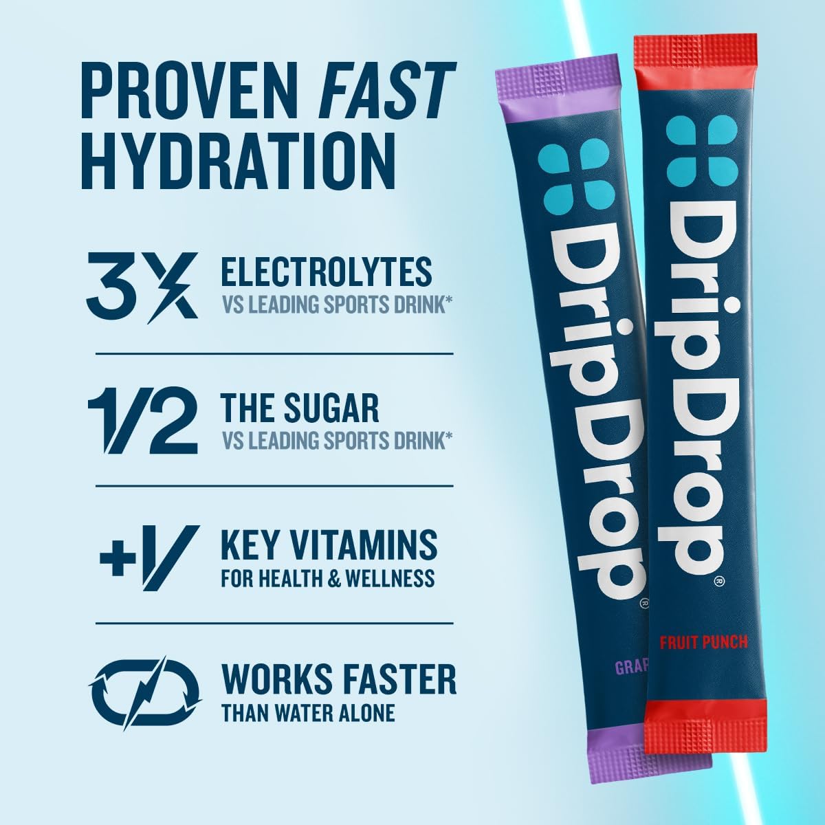 DripDrop Hydration Juicy Tropical Variety Bundle Electrolyte Packets, 64 Ct | Grape, Fruit Punch, Strawberry Lemonade, Cherry, Mango, Açaí, Passion Fruit & Piña Colada; Single Serve Powder Drink Mix