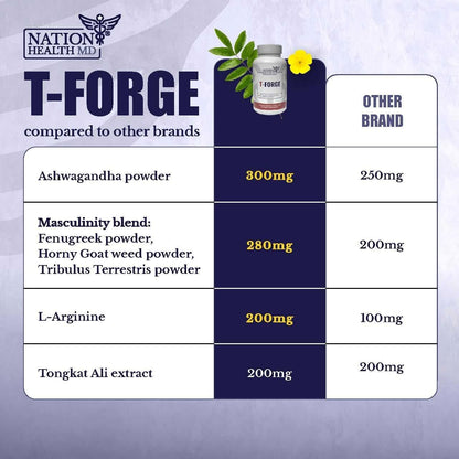 T-Forge | Supplements for Men | Male Energy Support | Tongkat Ali, Folic Acid, L-Arginine, Tribulus Terrestris, Ashwagandha, Fenugreek. 30 Days Supply. 90 Capsules