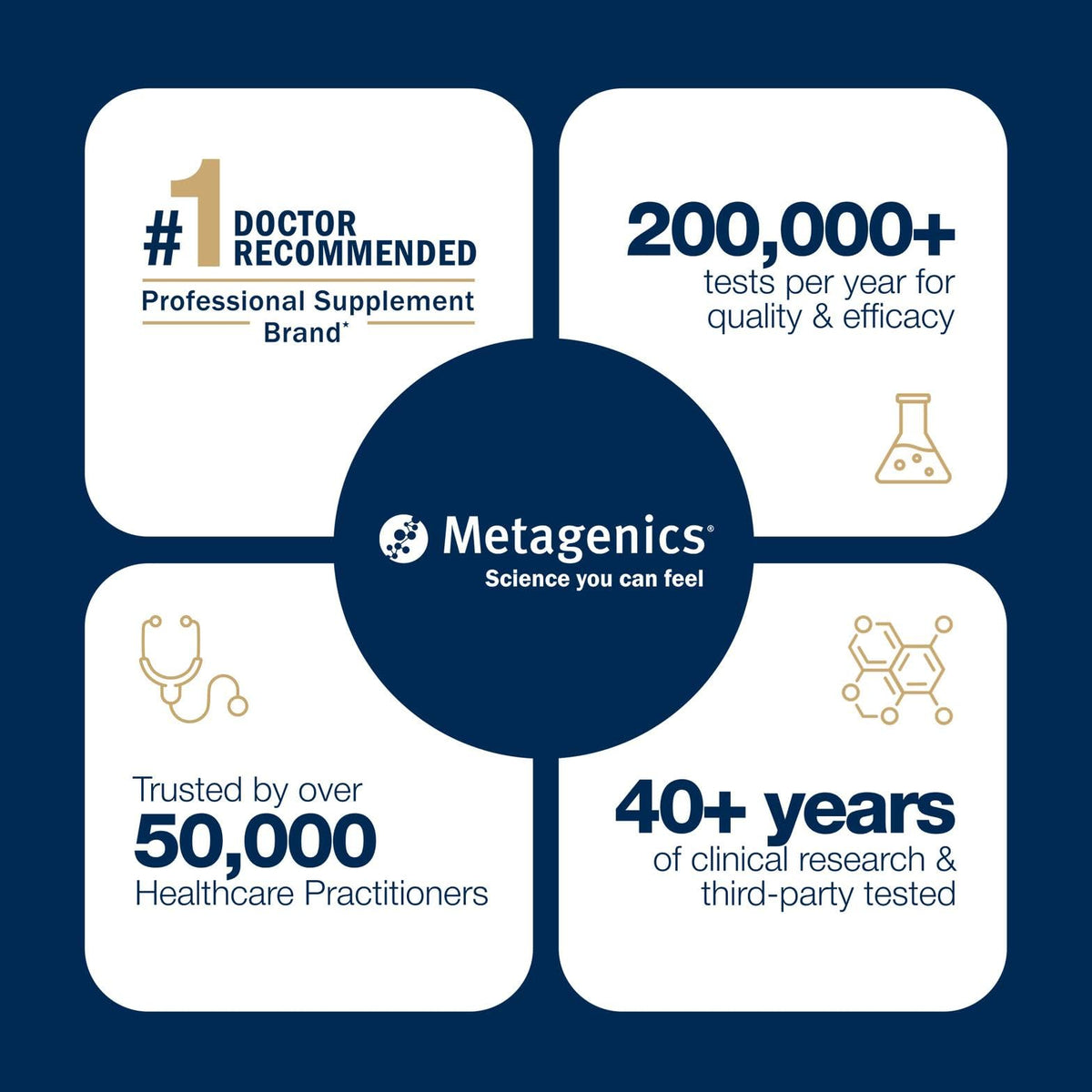 Metagenics OmegaGenics EPA-DHA 1000 mg - High Potency Omega-3 Fish Oil Supplement for Heart, Brain & Joint Health