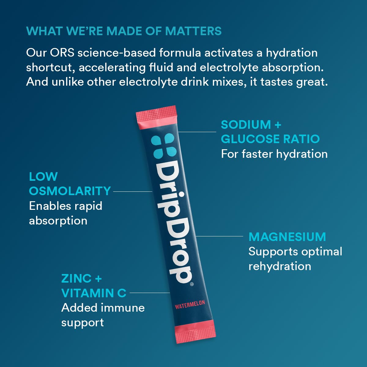 DripDrop Hydration - Electrolyte Powder Packets - Watermelon & Berry - 64 Count
