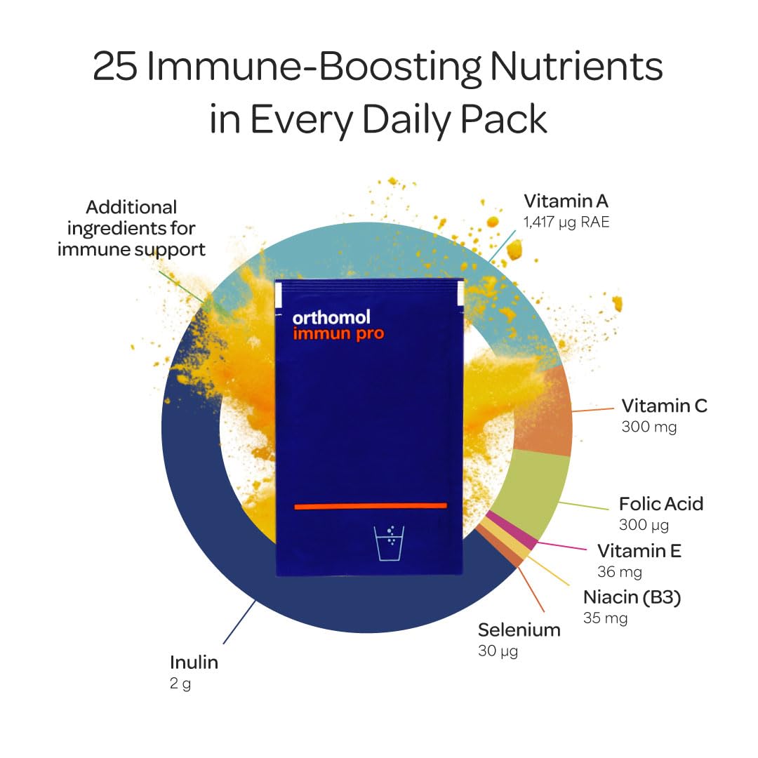 Orthomol Immun Pro, Immune Support & Gut Health Powder & Capsules for Adults with Probiotics, Prebiotics, Fiber, Vitamin C, Zinc, Selenium, Iodine, Vitamin D, E, A,B, Calcium (30 Day Supply) Orthomol buy supplements Au