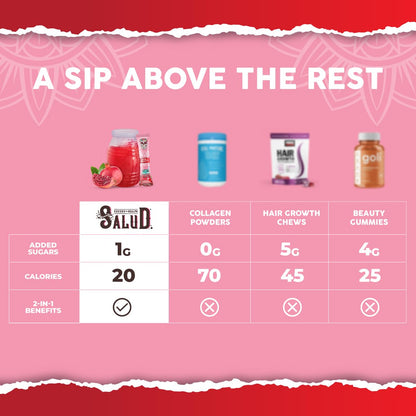 Salud 2-in-1 Skin + Beauty Drink Mix, Strawberry Kiwi | Collagen Peptides with Verisol, Hyaluronic Acid, Vitamin C, Biotin + Lustriva, Hydration Sticks, Gluten Free (15 Servings)