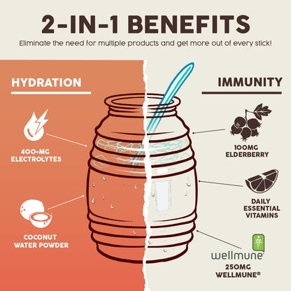 Salud 2-in-1 Hydration + Immunity Drink Mix, Cucumber Lime | Electrolytes Powder, Agua Fresca, Elderberry, Dairy & Soy Free, Non-GMO, Gluten Free, Vegan, 1g Sugar (15 Servings)