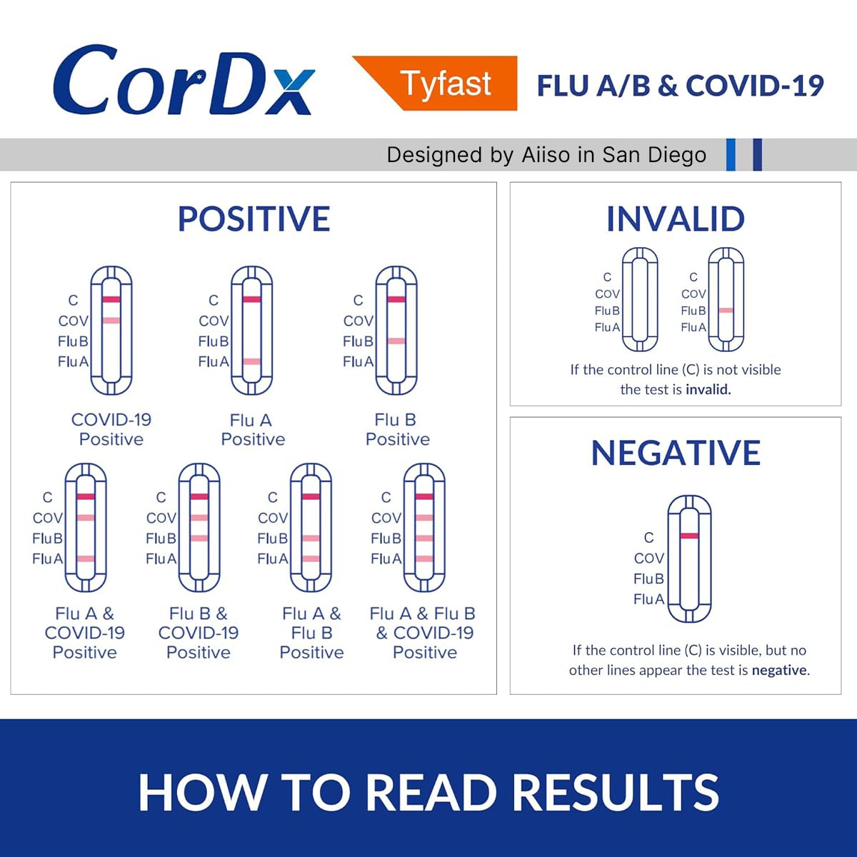 CorDx TyFast Flu A/B & COVID-19 At-Home Multiplex Rapid Test Kit, 3-in-1 Antigen Test, Results in 10 Minutes, EUA Authorized OTC, 4 Tests CorDx buy supplements Au