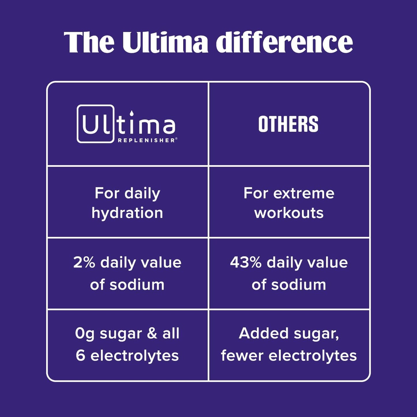 Ultima Replenisher Electrolyte Powder Drink Mix Bundle – Sugar Free – Lemonade and Raspberry, 90 Servings – Hydration Powder - 6 Key Electrolytes and Trace Minerals – Keto Friendly, Non-GMO