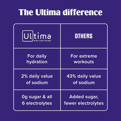 Ultima Replenisher Electrolyte Powder Drink Mix Bundle – Sugar Free – Lemonade and Raspberry, 90 Servings – Hydration Powder - 6 Key Electrolytes and Trace Minerals – Keto Friendly, Non-GMO