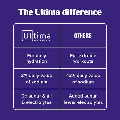 Ultima Replenisher Electrolyte Powder Drink Mix Bundle – Sugar Free – Lemonade and Pink Lemonade, 20 Stickpacks – 6 Electrolytes and Minerals – Keto Friendly, Vegan, Non-GMO