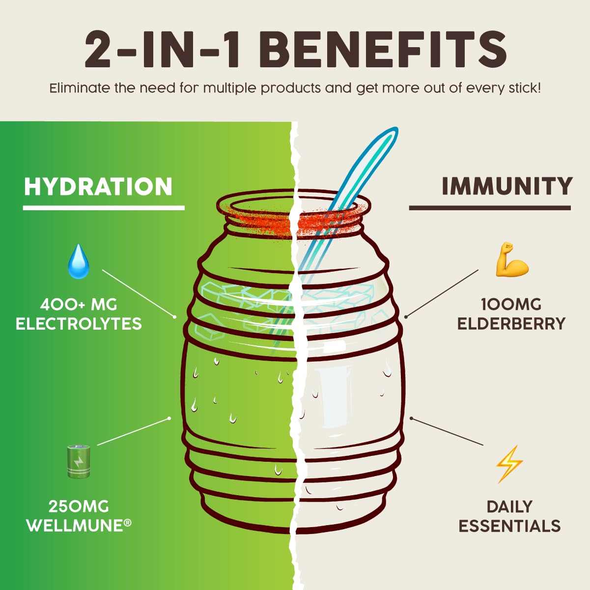 Salud 2-in-1 Hydration + Immunity Drink Mix, Cucumber Lime | Electrolytes Powder, Agua Fresca, Elderberry, Dairy & Soy Free, Non-GMO, Gluten Free, Vegan, 1g Sugar (15 Servings)