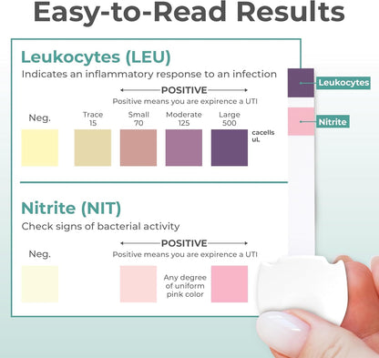 UTI Test Strips for Home Use | Detects 2 Markers of Leukocytes & Nitrites | Accurate Results in 2 Minutes | Urinary Tract Infection Testing Know Why to Guide Your Next Step