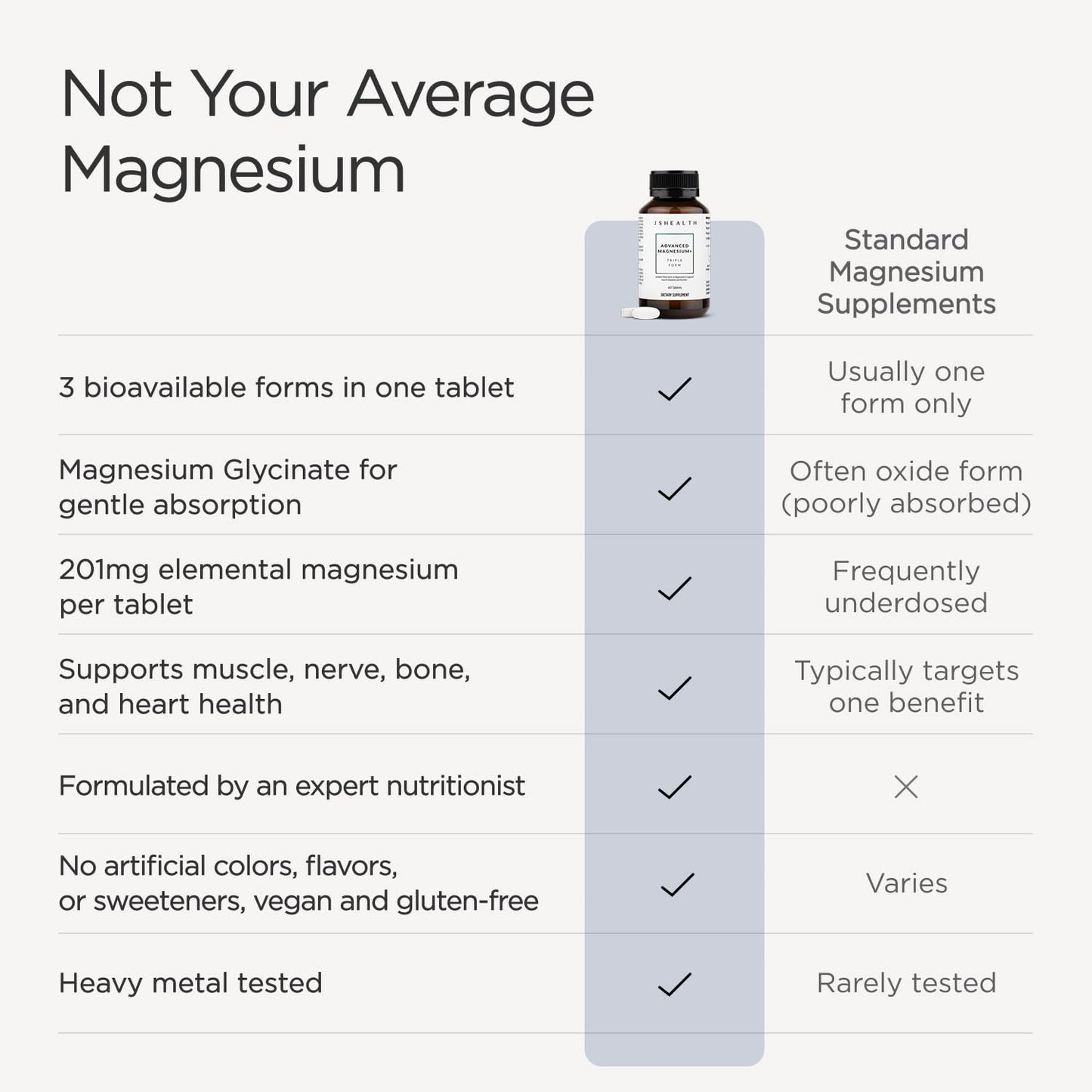 JSHealth Magnesium Supplement for Sleep. 400mg Triple-Form Glycinate | Made with Citrate, Amino Acid Chelate Developed By Nutritionist Jessica Sepel