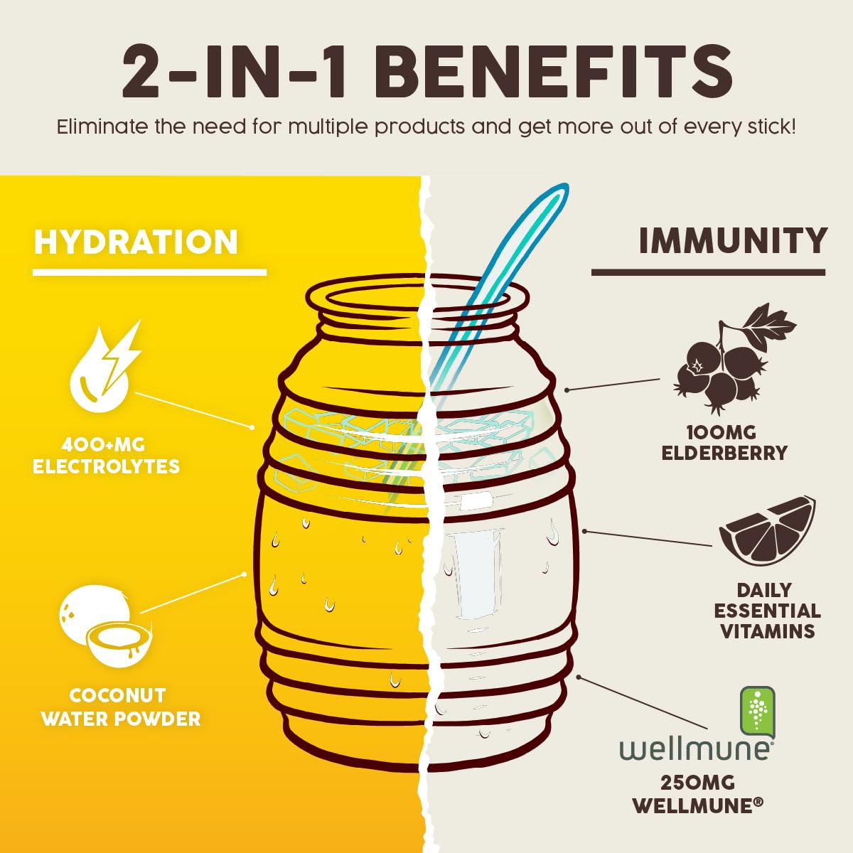 Salud 2-in-1 Hydration + Immunity Drink Mix, Cucumber Lime | Electrolytes Powder, Agua Fresca, Elderberry, Dairy & Soy Free, Non-GMO, Gluten Free, Vegan, 1g Sugar (15 Servings)