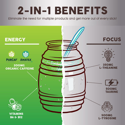 Salud 2-Pack |2-in-1 Energy + Focus (Cucumber Lime) & Energy + Focus (Strawberry Watermelon) – 15 Servings Each, Agua Fresca Drink Mix, Non-GMO, Gluten Free, Vegan, Low Calorie, 1g of Sugar