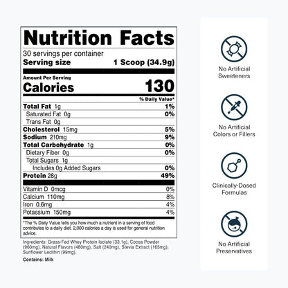 Transparent Labs Grass-Fed Whey Protein Isolate (30 Servings, Milk Chocolate) & Creatine HMB (30 Servings, Tropical Punch)