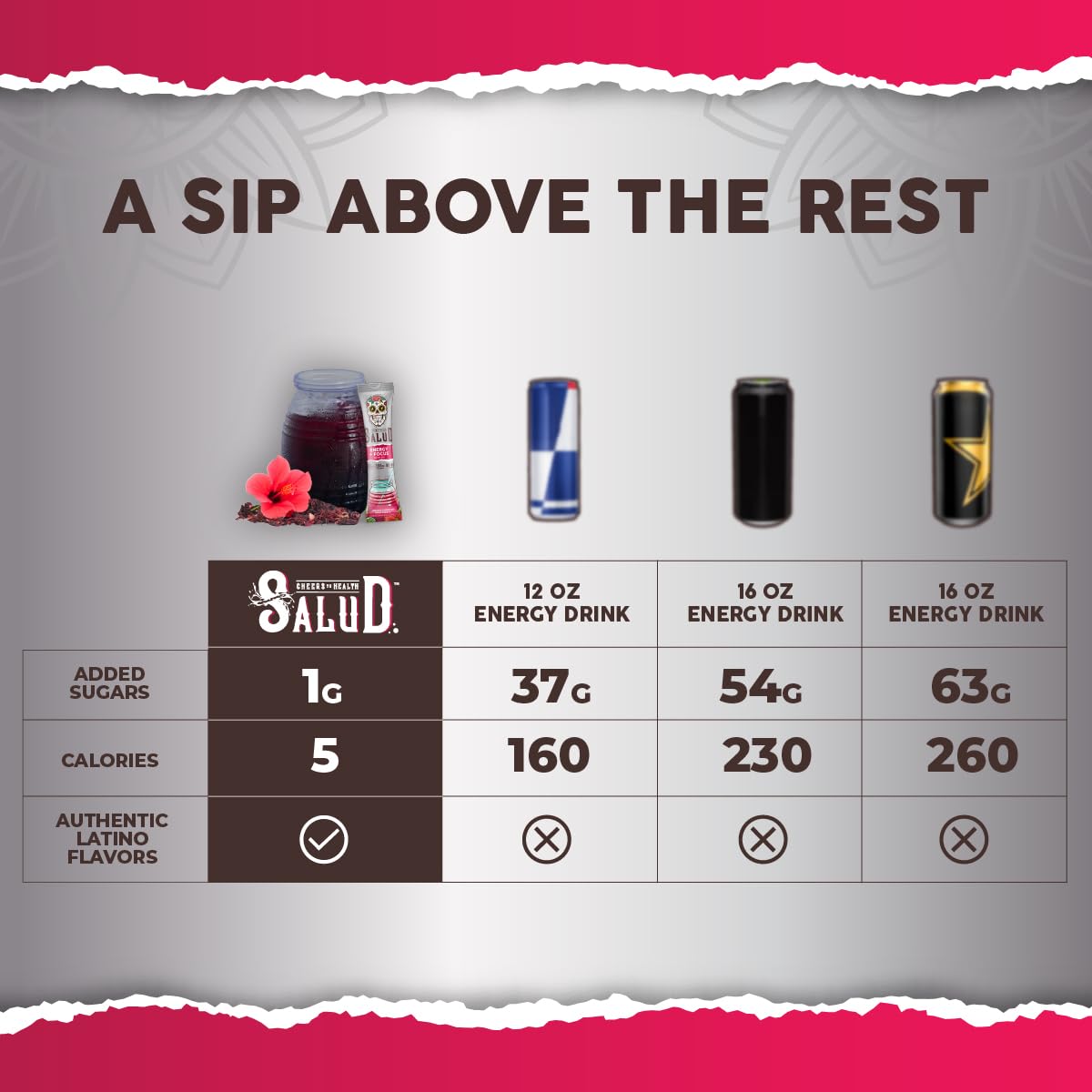 Salud 2-Pack | 2-in-1 Energy + Focus (Strawberry Margarita) & Energy + Focus (Hibiscus) – 15 Servings Each, Agua Fresca Drink Mix, Non-GMO, Gluten Free, Vegan, Low Calorie, 1g of Sugar