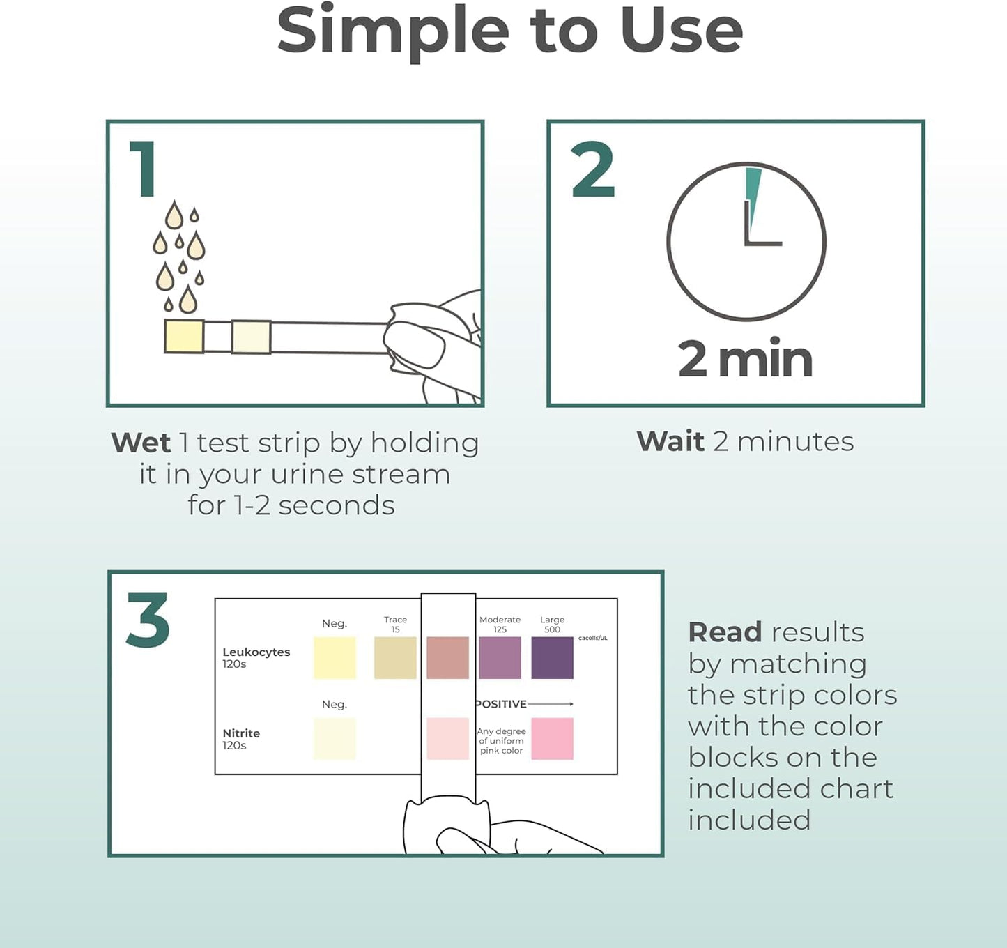 UTI Test Strips for Home Use | Detects 2 Markers of Leukocytes & Nitrites | Accurate Results in 2 Minutes | Urinary Tract Infection Testing Know Why to Guide Your Next Step
