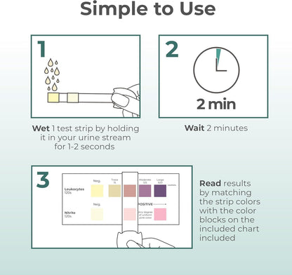 UTI Test Strips for Home Use | Detects 2 Markers of Leukocytes & Nitrites | Accurate Results in 2 Minutes | Urinary Tract Infection Testing Know Why to Guide Your Next Step