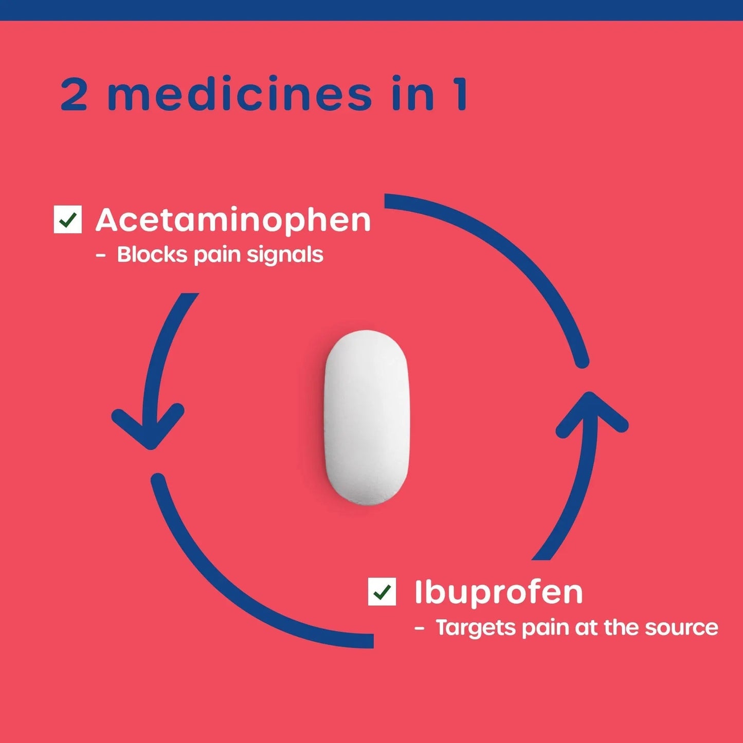 HealthCareAisle Dual Action Acetaminophen and Ibuprofen (NSAID) Tablets, 250 mg /125 mg Pain Reliever - 250ct Caplets HealthCareAisleBuy Supplements Australia
