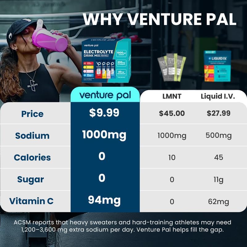 Venture Pal High Sodium Sugar-Free Electrolyte Powder Combo Pack | Hydration Drink Mix with Sodium, Potassium & Magnesium | Keto, Vegan & Paleo Friendly | Zero Calories | 32 Sticks