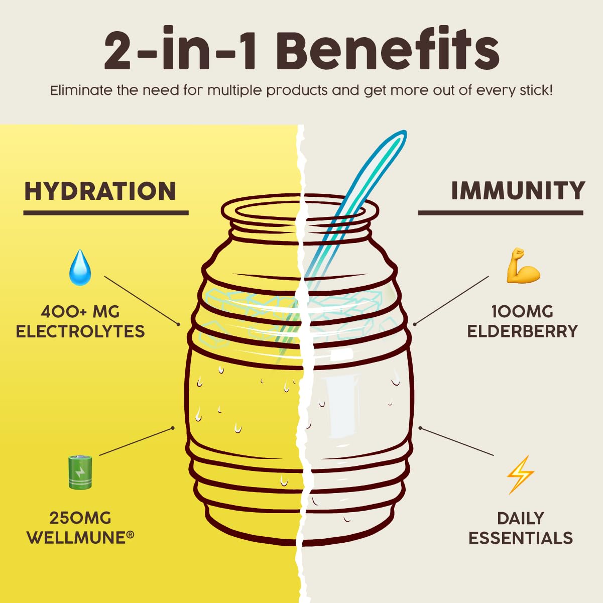 Salud 2-in-1 Hydration + Immunity Drink Mix, Cucumber Lime | Electrolytes Powder, Agua Fresca, Elderberry, Dairy & Soy Free, Non-GMO, Gluten Free, Vegan, 1g Sugar (15 Servings)