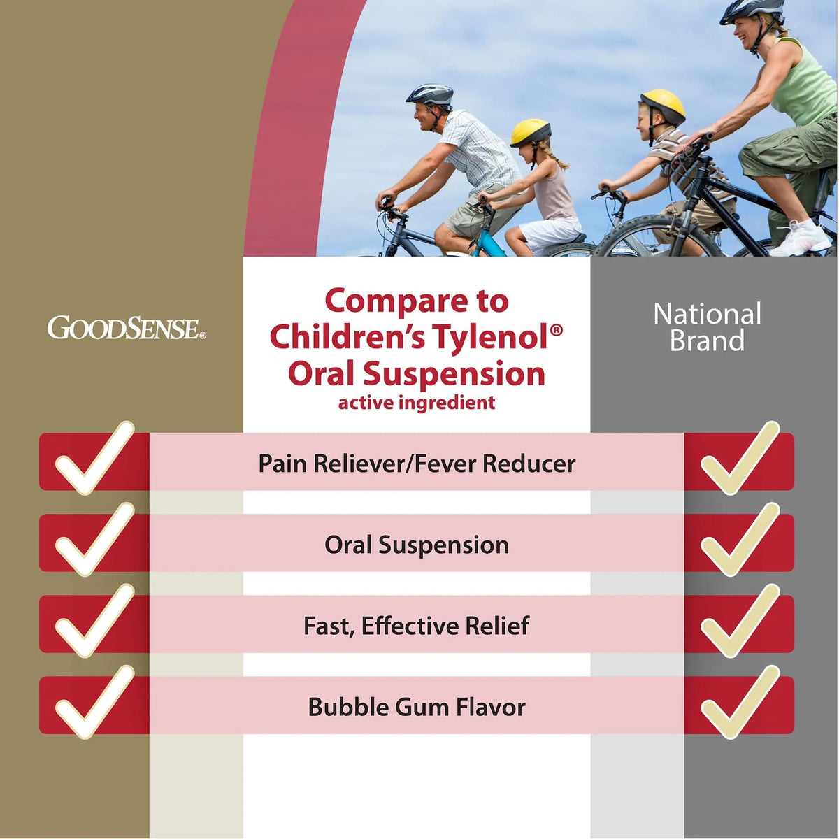 GoodSense Children's Pain and Fever Oral Suspension Liquid, Acetaminophen 160 mg per 5 mL, Bubble Gum Flavor GoodSenseBuy Supplements Australia