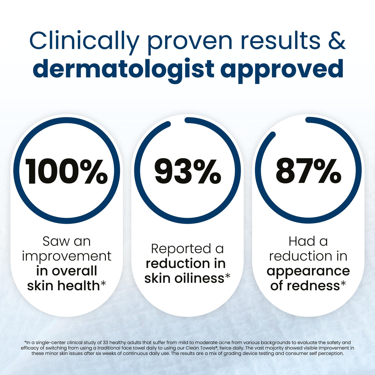 Clean Skin Club Clean Towels XL®, 100% USDA Biobased Face Towel, Disposable Face Towelette, Eczema Association Accepted, Makeup Remover Dry Wipes, Ultra Soft, 1 Pack, 50 Ct CLEAN SKIN CLUBBuy Supplements Australia