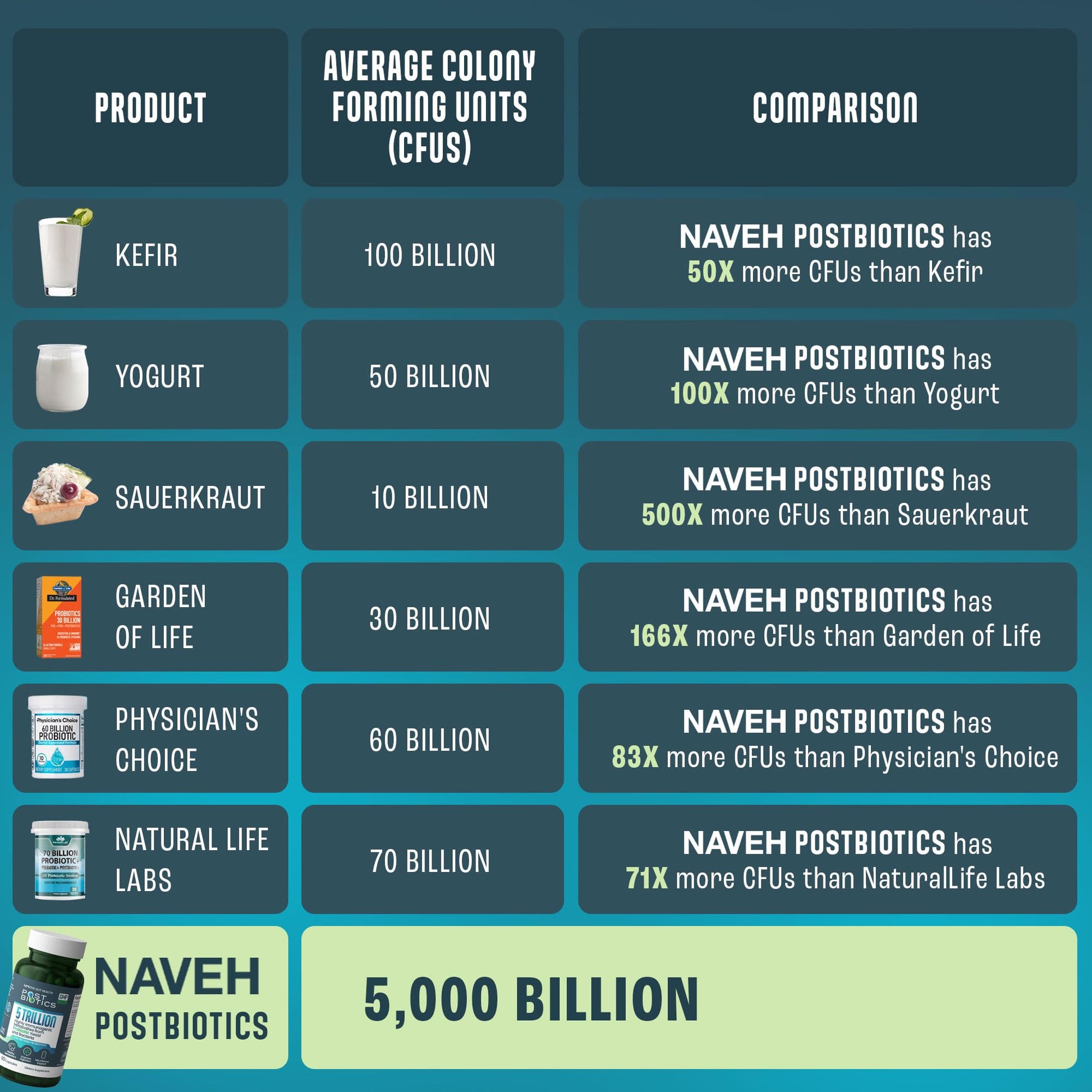 NAVEH PHARMA Adult Postbiotics Capsules for Women and Men | Postbiotics for Gut Health with 200X Ingredients Than Probiotic and Prebiotic | Supports Immunity, Digestion, Microbiome & Metabolism NAVEH PHARMA buy supplements Au