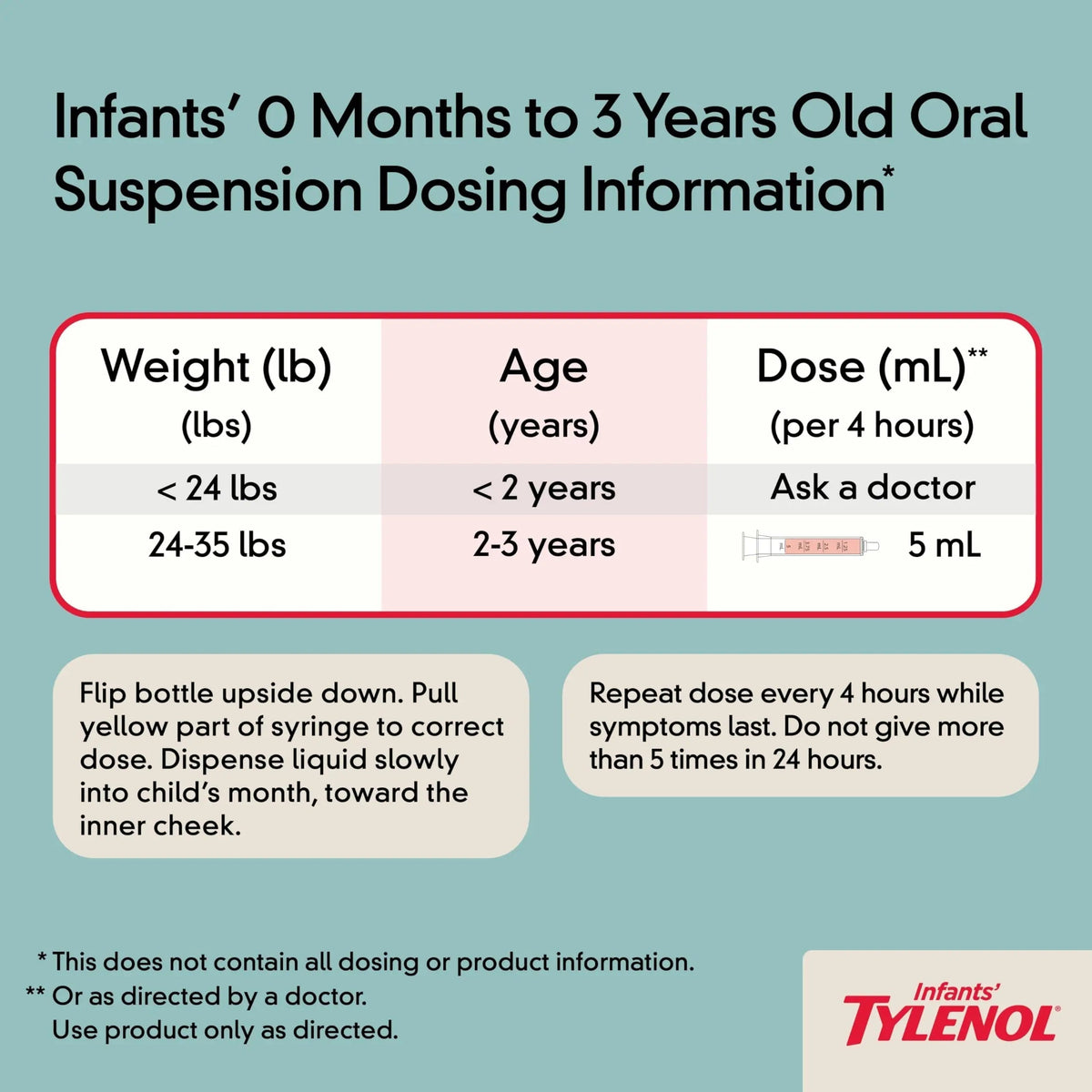 Infants' Tylenol Oral Suspension Liquid Medicine with Acetaminophen, Baby Fever Reducer & Pain Reliever for Minor Aches & Pains, Sore Throat, Headache & Toothache, Grape Flavor, 1 fl. oz TylenolBuy Supplements Australia