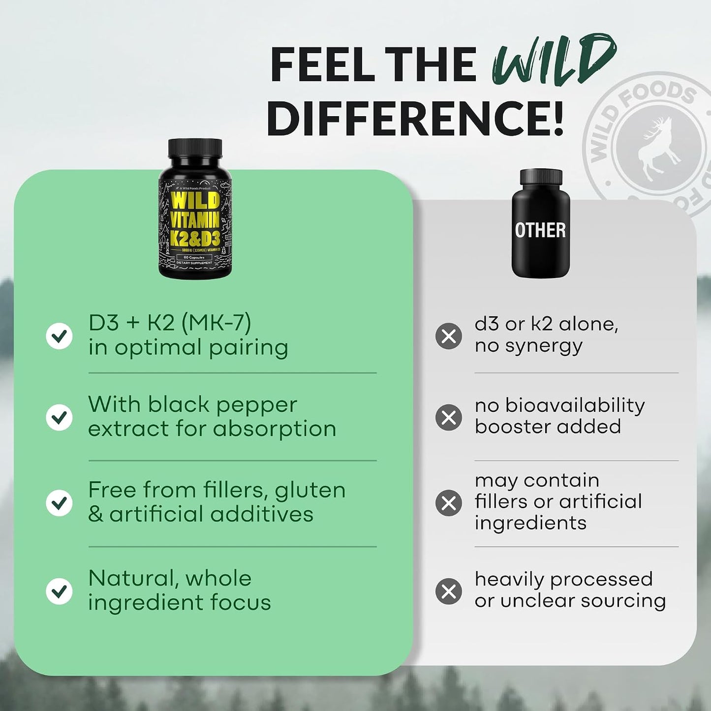 Wild Foods 5000iu Vitamin D3 + K2 | (100mcg Mk7) with Black Pepper Extract, Plant-Based, Non-GMO, Soy & Gluten-Free | Dietary Supplement | Made in USA | 60 Capsules